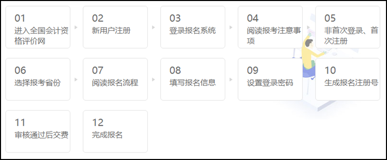 错过开封市2021初级会计考试报名怎么办？